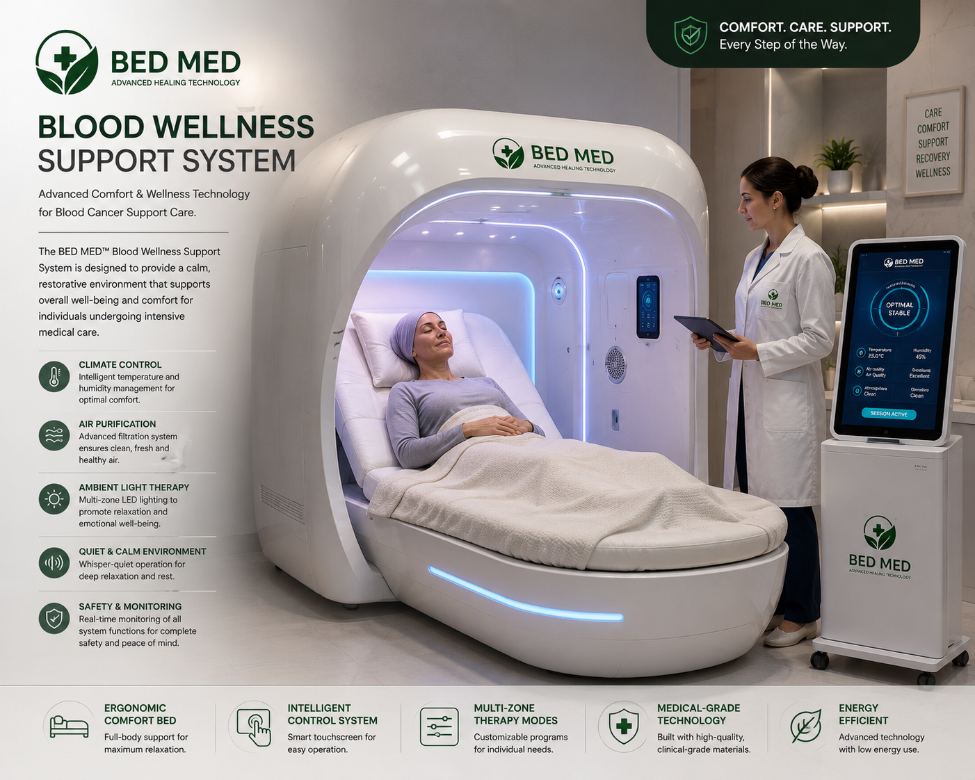 BED MED™ Blood Cancer Wellness Support System
